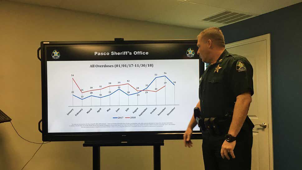 Pasco County Sheriff’s Office Capt. Mike Jenkins compares overdose numbers before and after an investigation that focused on the opioid supply source in the county, Monday, December 17, 2018. (Sarah Blazonis/Spectrum Bay News 9)