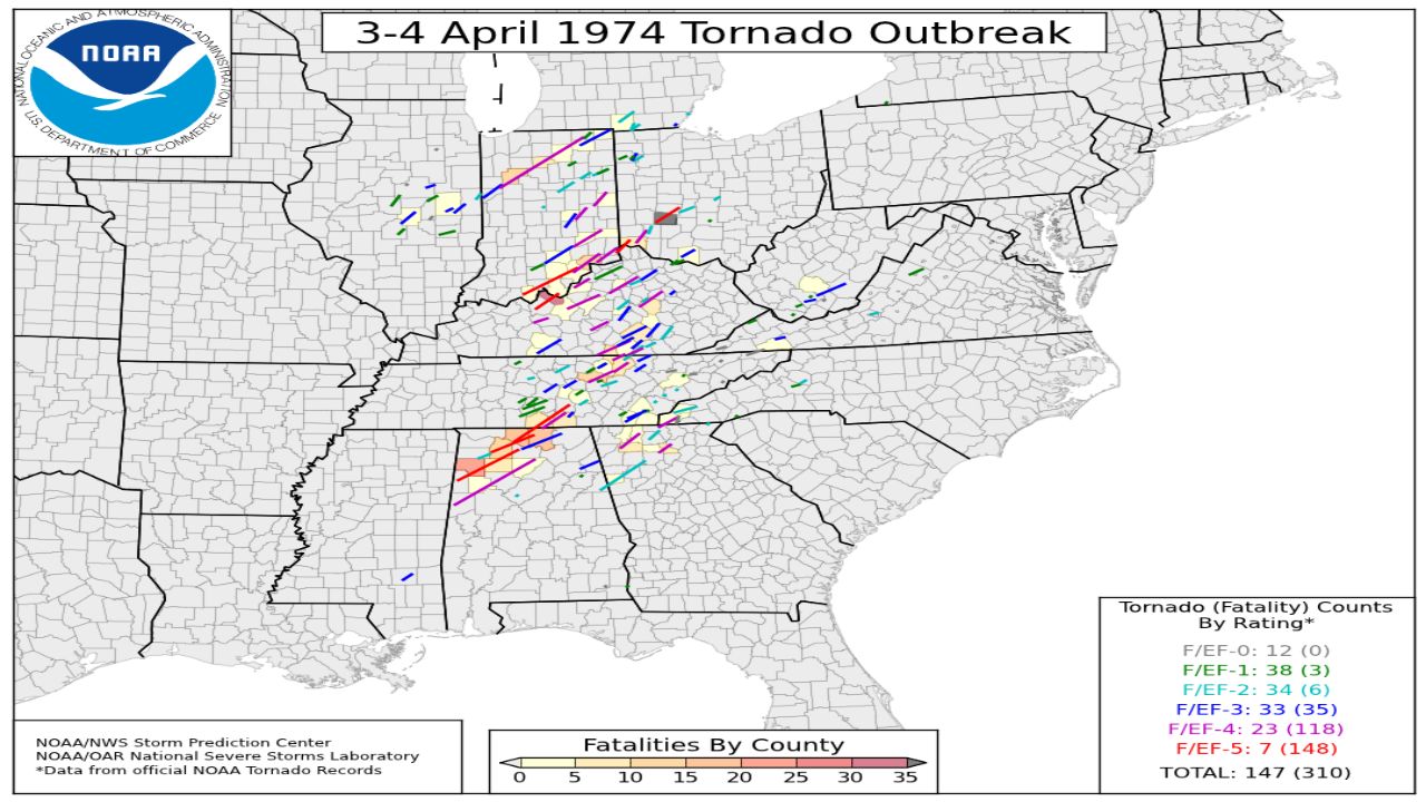 The Super Outbreak of 1974