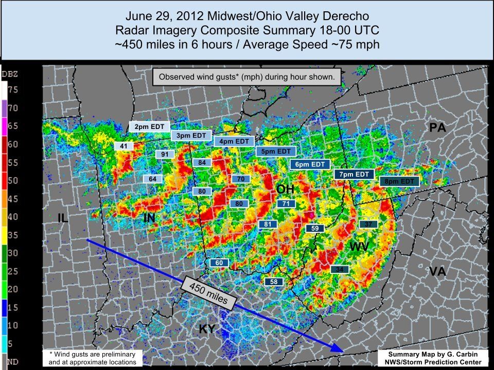 Ten years since the powerful wind storm impacted millions