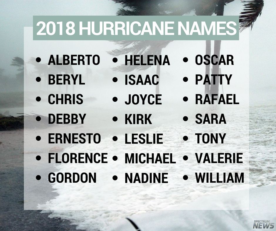 2018 hurricane names.