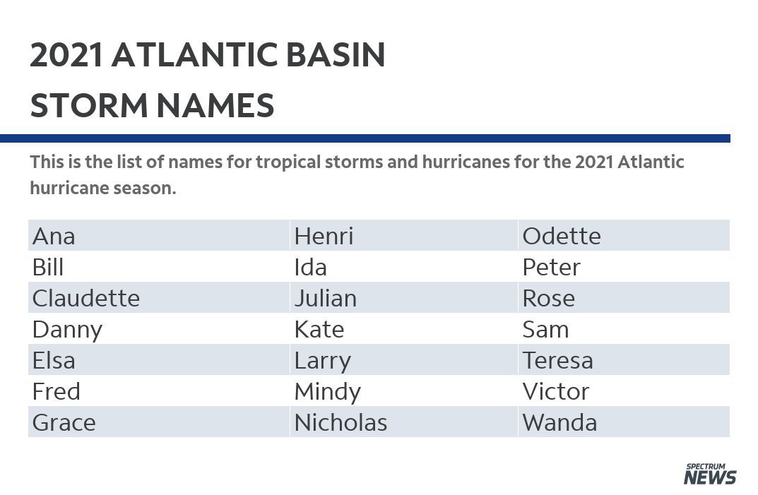 2021 Atlantic hurricane season names - Orlando Lanes