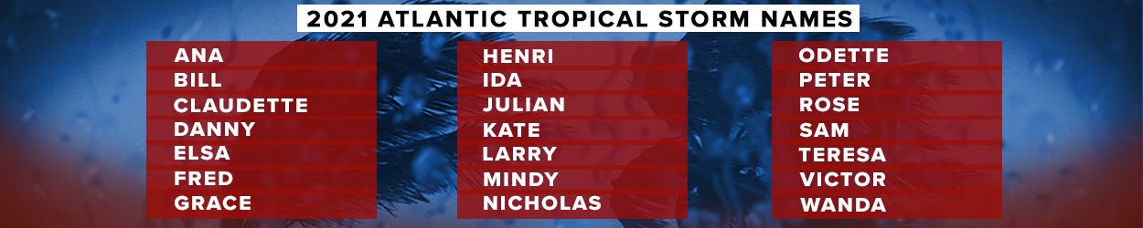 Storm Season 21 Charlotte Spectrum News 1