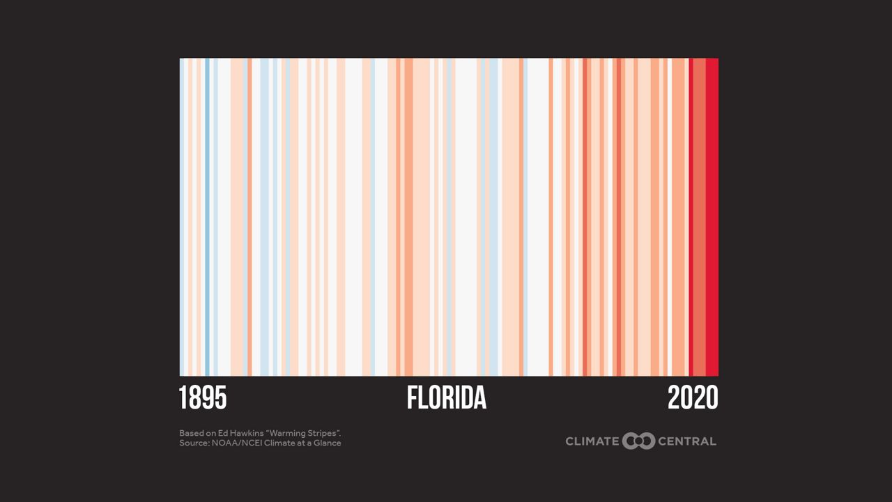 Seeing stripes Visualizing Earth’s temperature trends