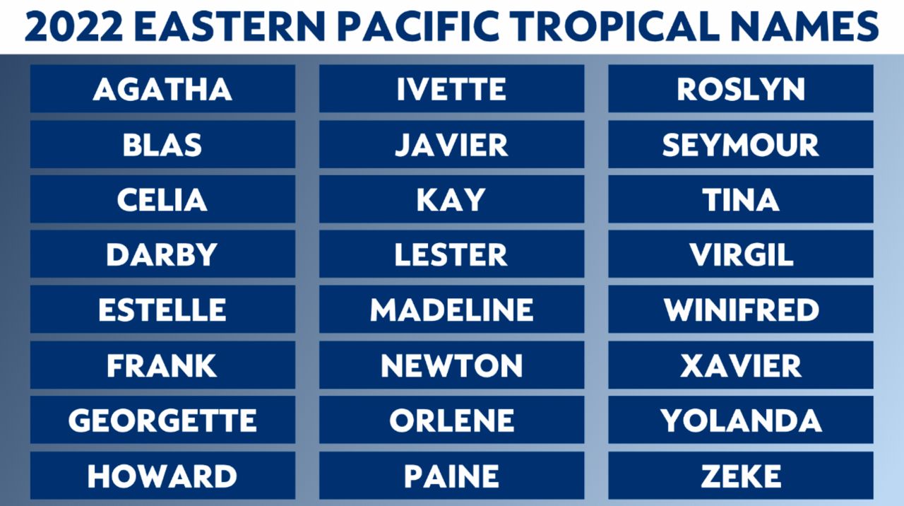 A look at the 2022 eastern Pacific hurricane names