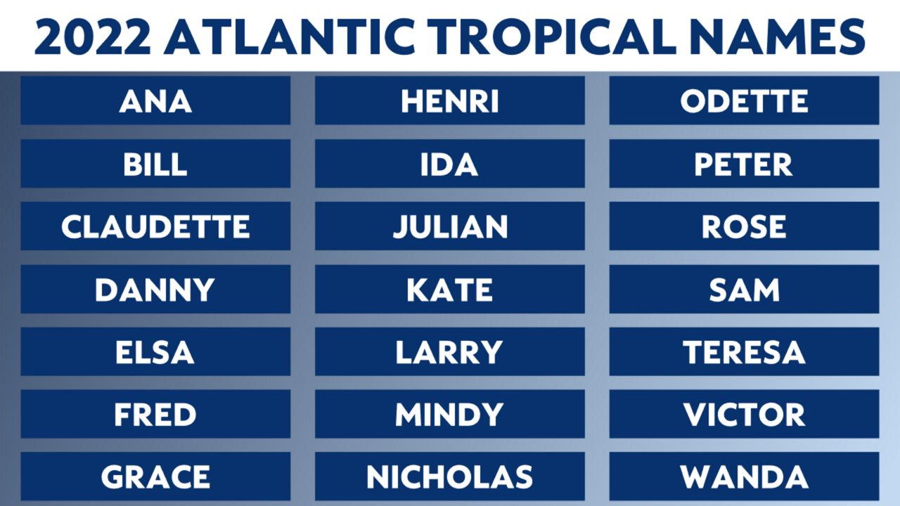 Here’s what to know about the 2022 hurricane season names