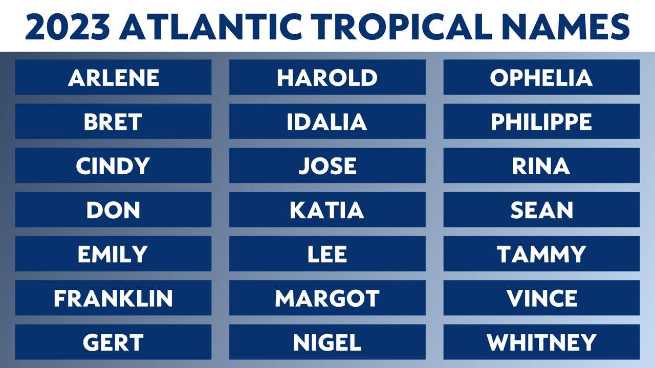 Here’s what to know about the 2023 Atlantic hurricane names