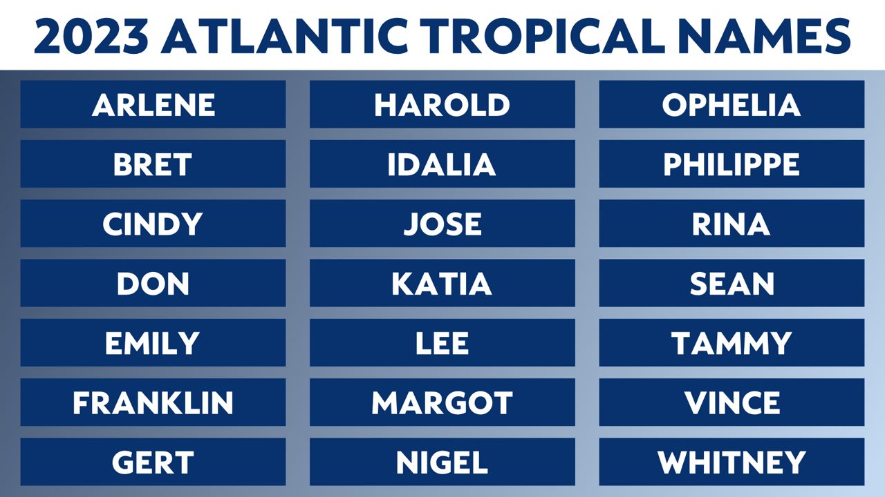 NOAA S 2023 Atlantic Hurricane Season Outlook Orlando Lanes   2023 Atlantic Hurricane Names