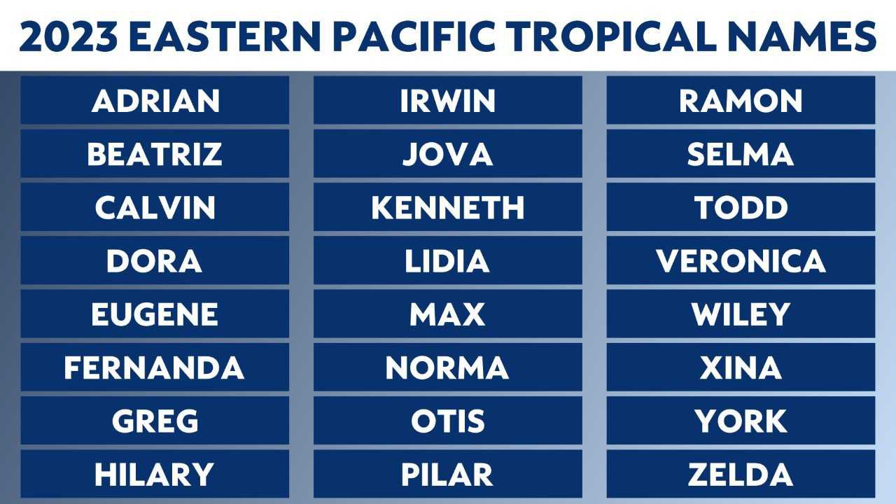 A look at the 2023 eastern Pacific hurricane names