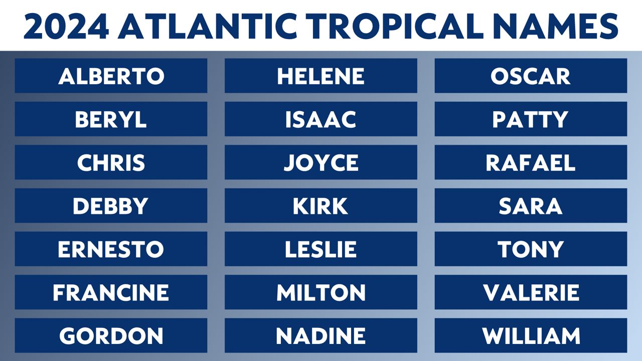 Here's what to know about the 2024 Atlantic hurricane names Orlando Lanes