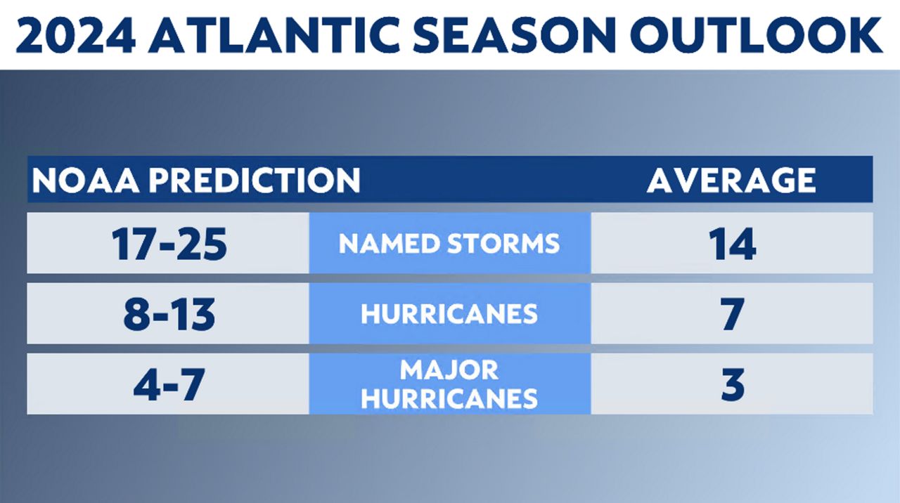 An anomalously quiet Atlantic hurricane season so far