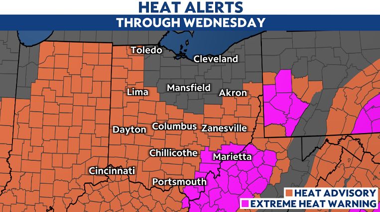 Heat alerts