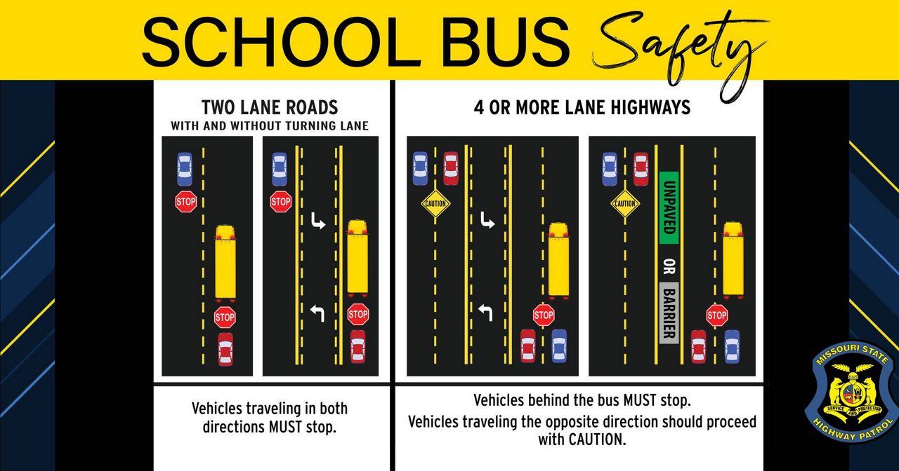 Graphic showing when to stop regarding school bus situations.