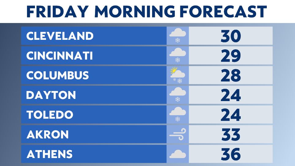 Flash freeze possible overnight for Ohio