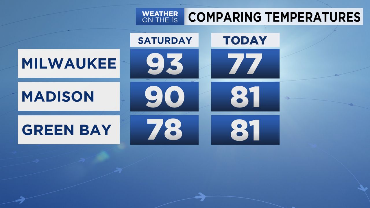 Very Warm By Monday, July 15, 2019