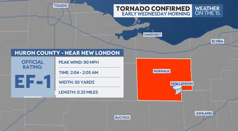 National Weather Service confirms tornado in New London