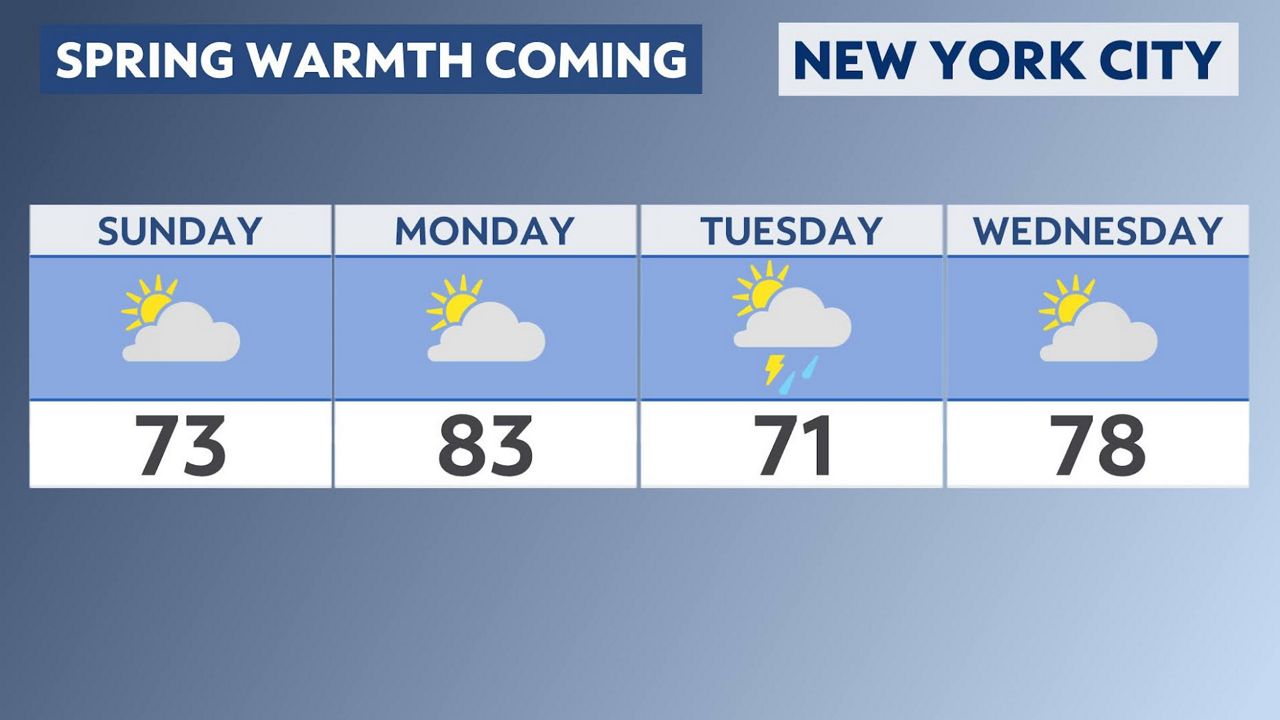 New York City will be heating up this week