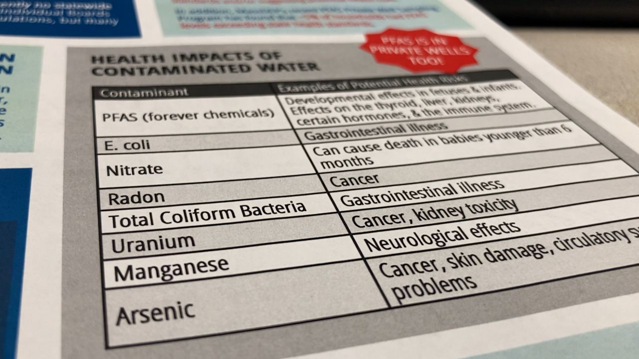 Bill introduced to regulate private water wells