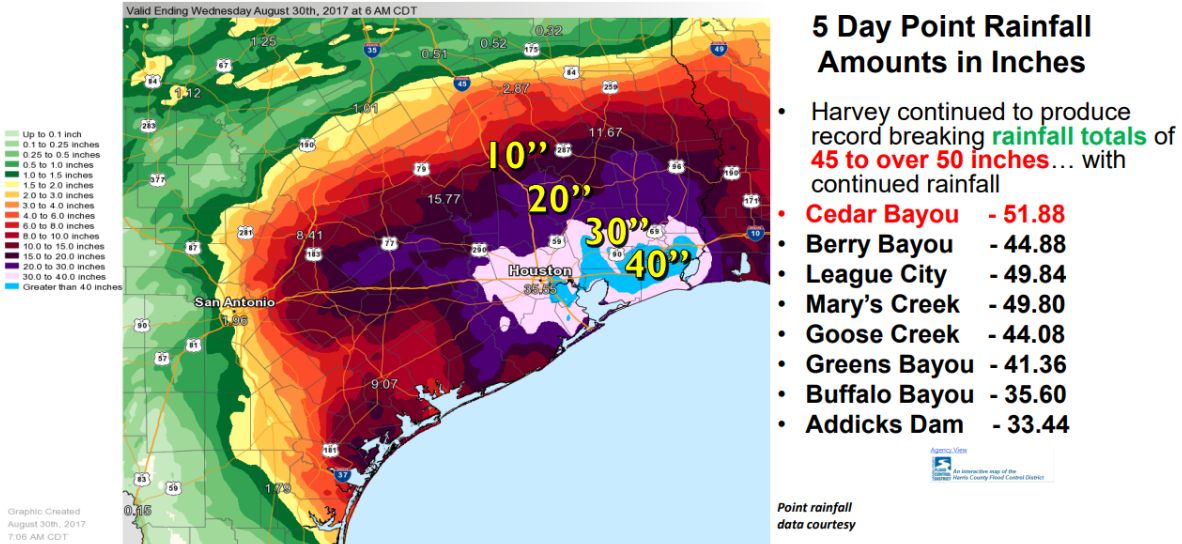 Slower tropical cyclones make Texas more floodprone