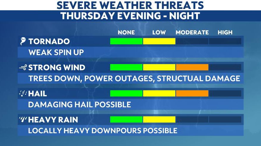 We're watching for severe weather Thursday evening