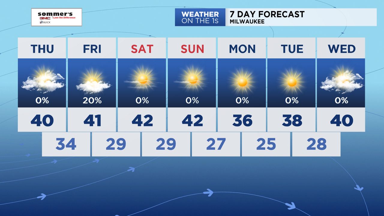 Wisconsin Thursday Forecast