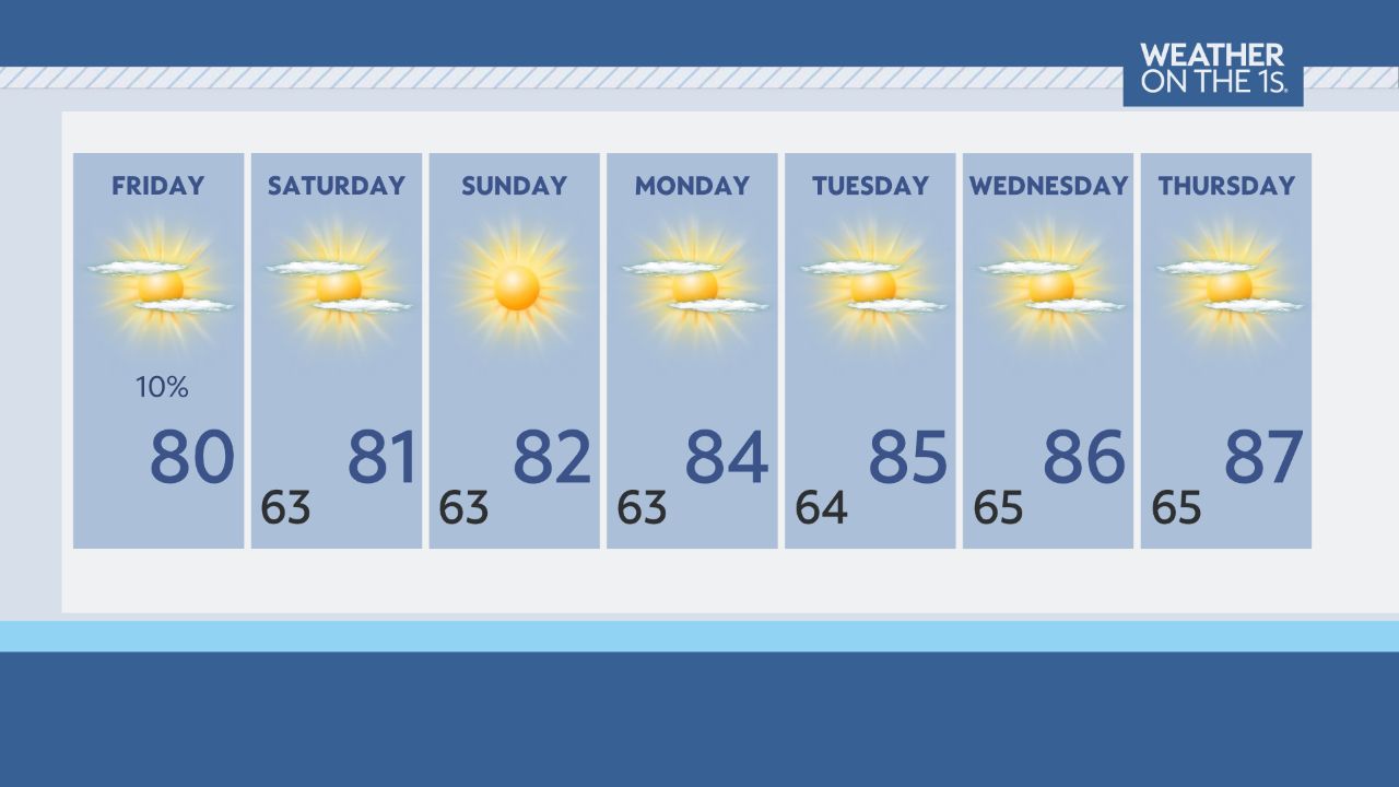 Weekend Digest Central Florida April 11 & 12