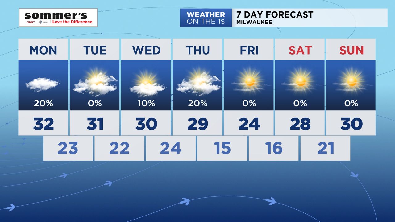 Wisconsin Monday Morning Forecast