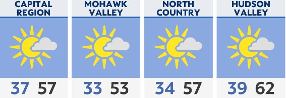 Evening Briefing For Capital Region And Hv April 30