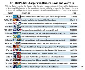 Chargers-Raiders showdown completes 17-game NFL season