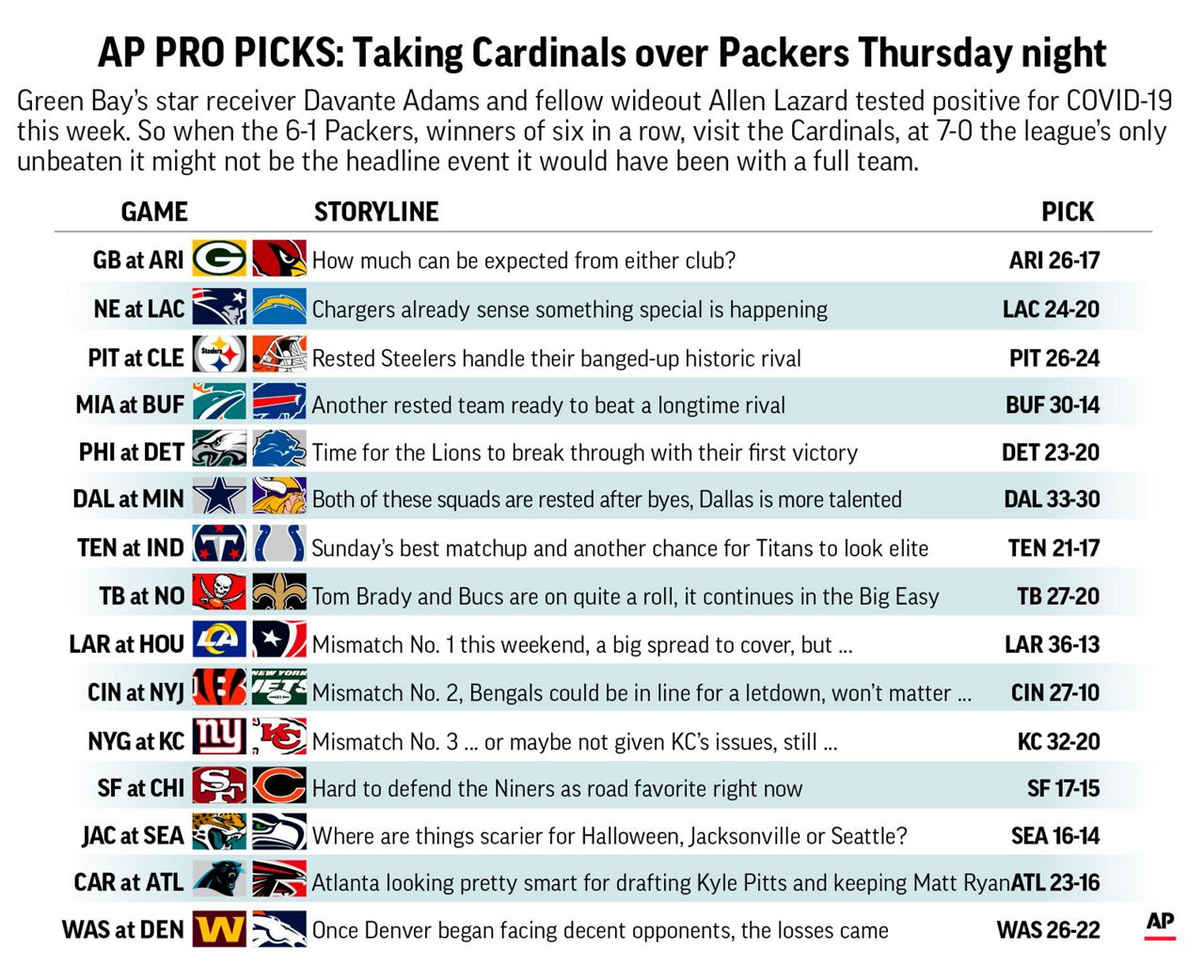 week 8 nfl 2022 predictions