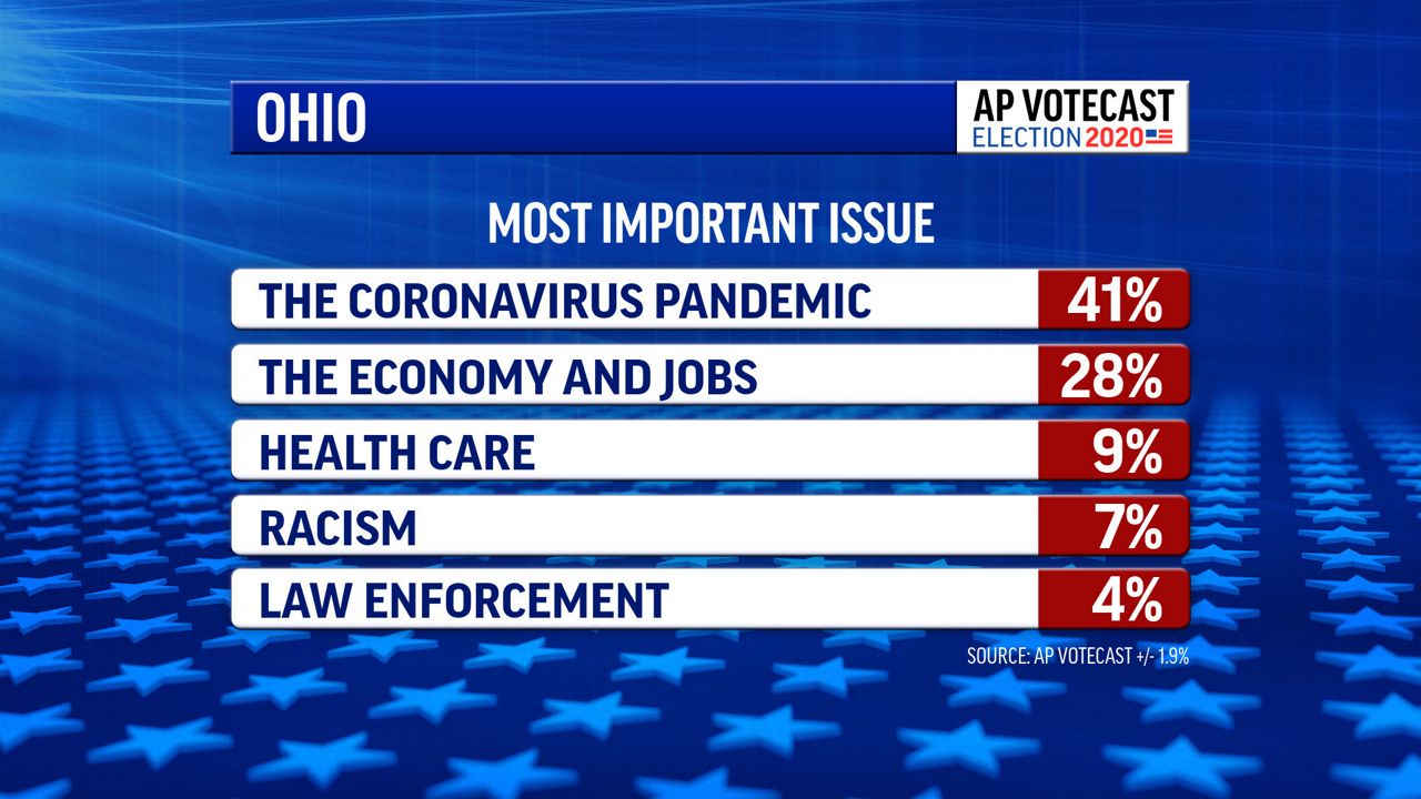 Survey: Ohioans Believe U.S. is Heading in Wrong Direction