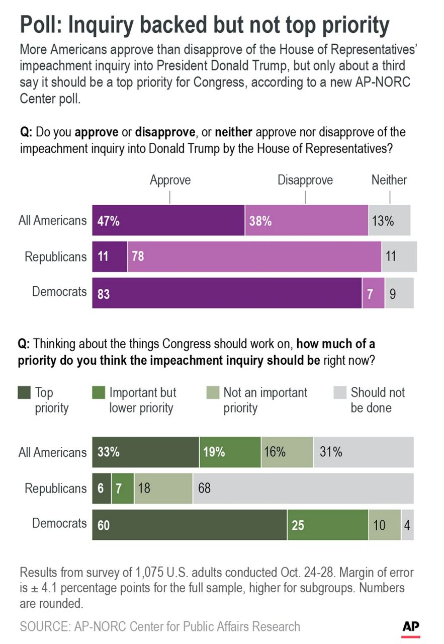 1 Year Out: A divided nation lurches toward 2020 election