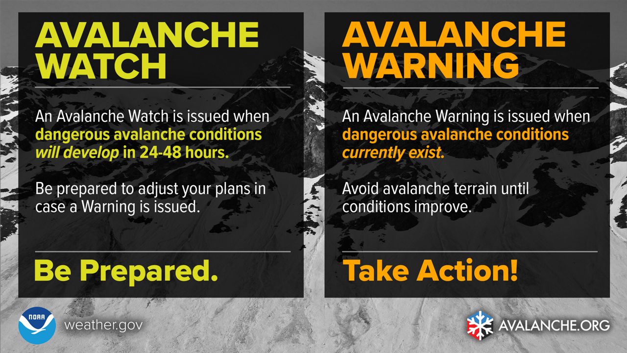 Avalanches, Snowy Disasters, Avalanche Information