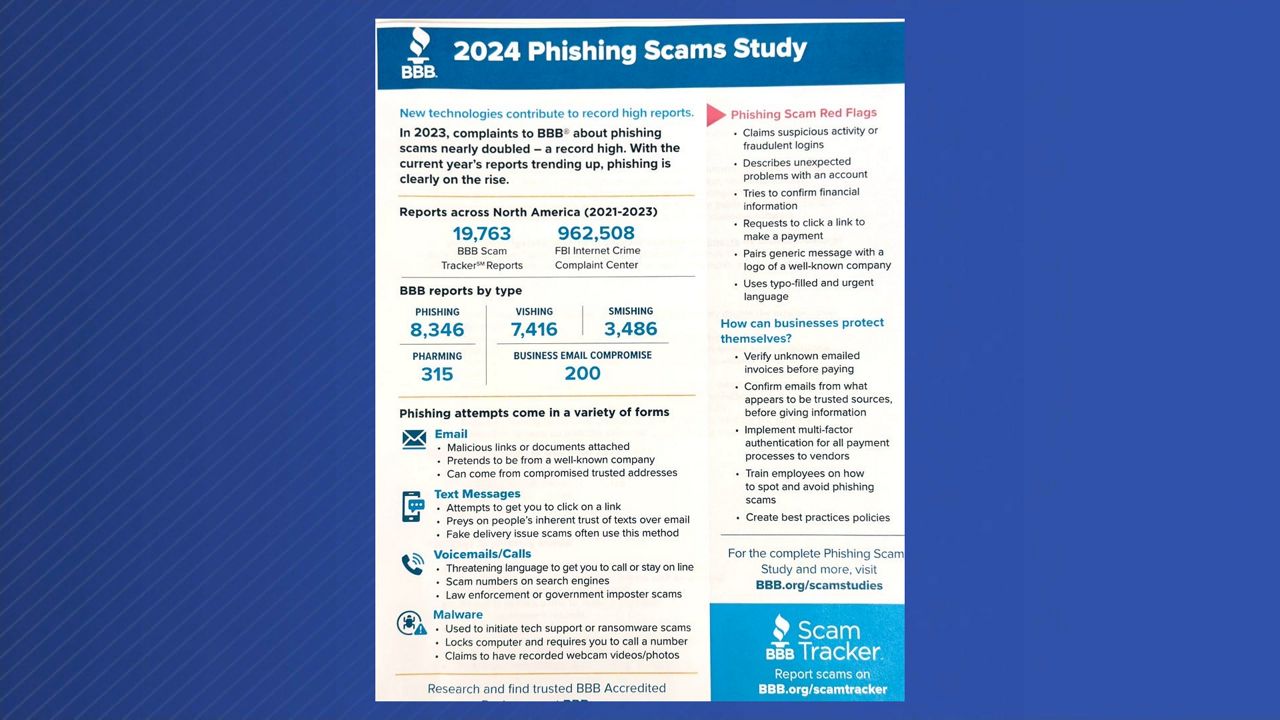BBB offers advice for protecting yourself from texting scams