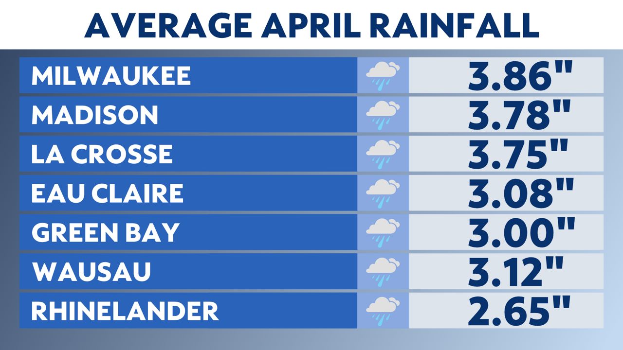 April showers in Wisconsin can mean rain or snow