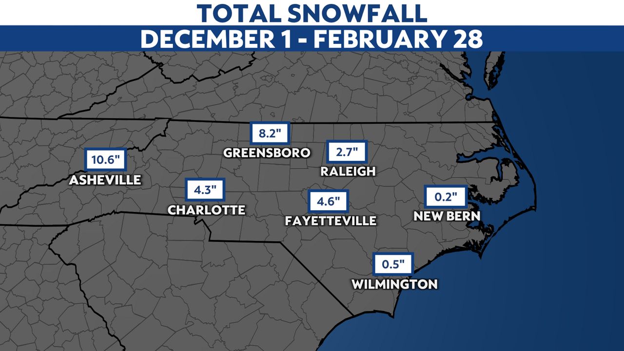 The 20212022 winter was warm and fierce in North Carolina