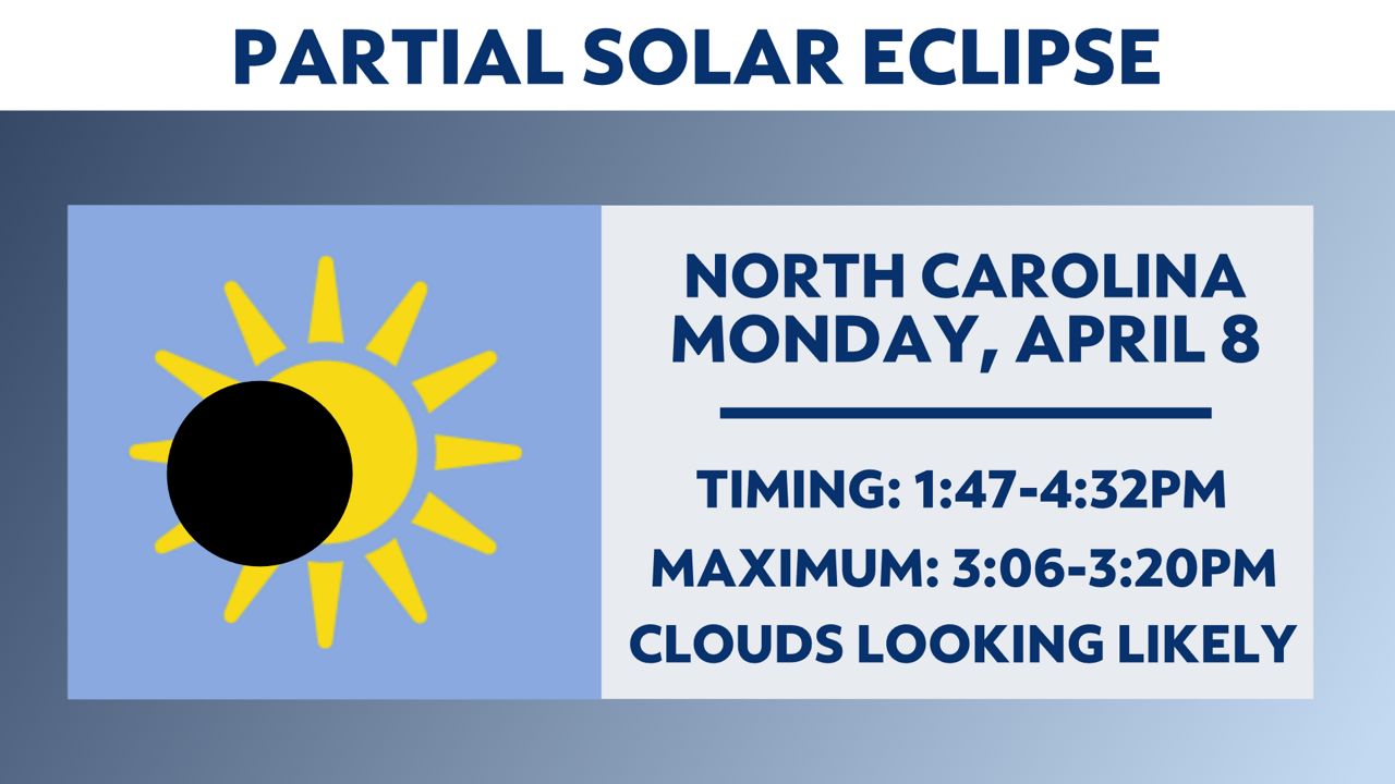 What to know as N.C. gears up for partial eclipse Monday