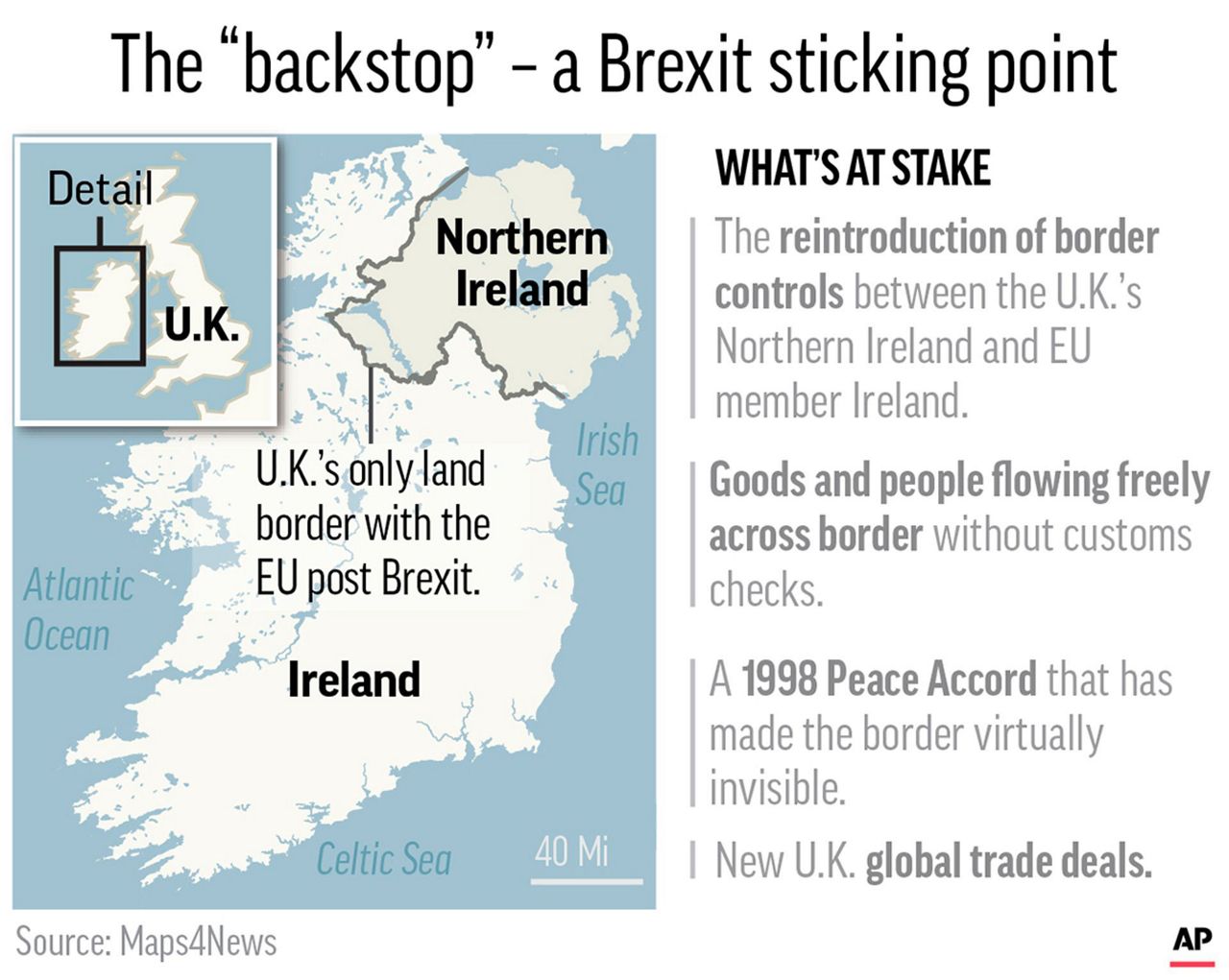 Explaining the 'backstop,' a sticking point in Brexit debate
