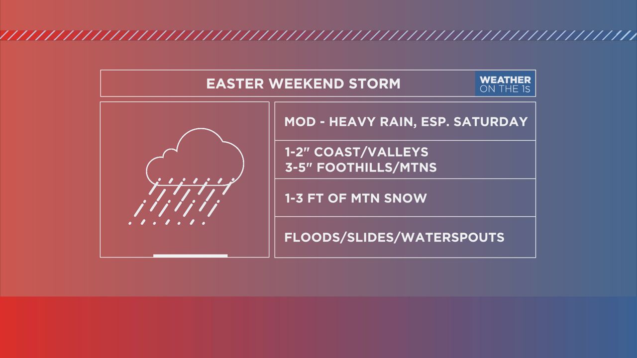 A late winter storm is headed for SoCal on Easter weekend
