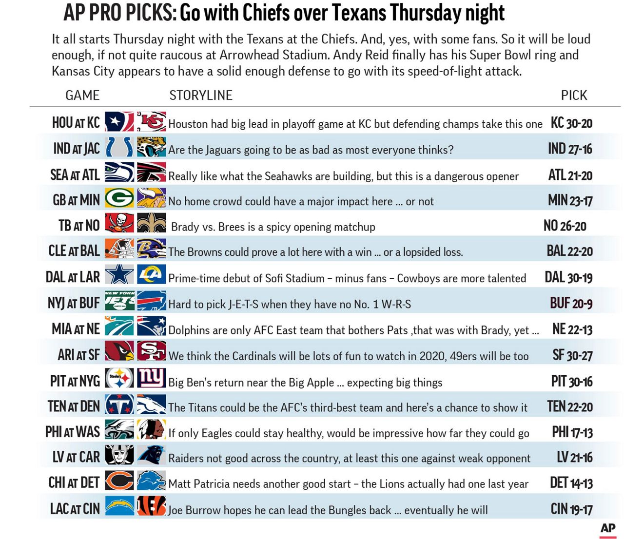 pros picks for this week's nfl games