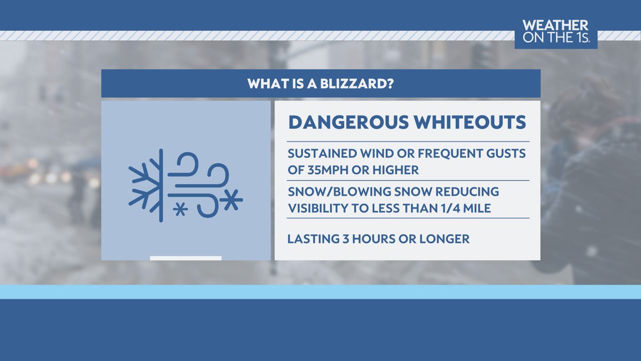 Wisconsin Severe Weather Guide