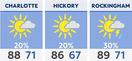 The latest forecast for the Charlotte area