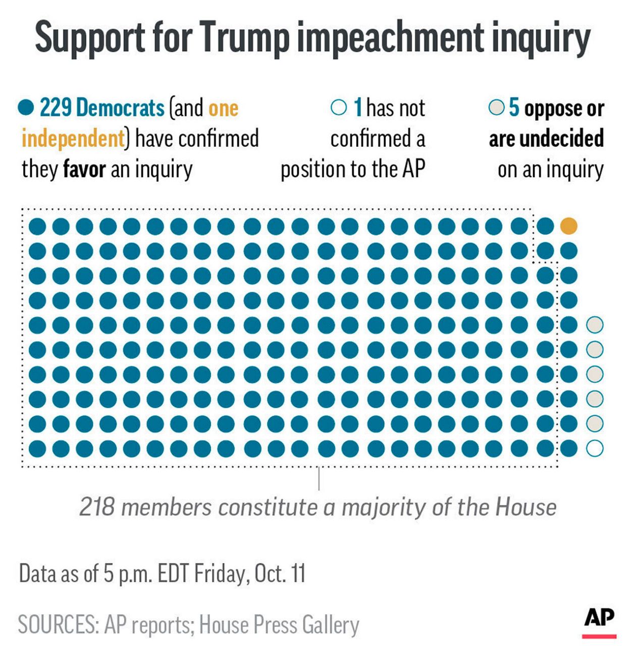 As Congress ends break, House steps up impeachment inquiry