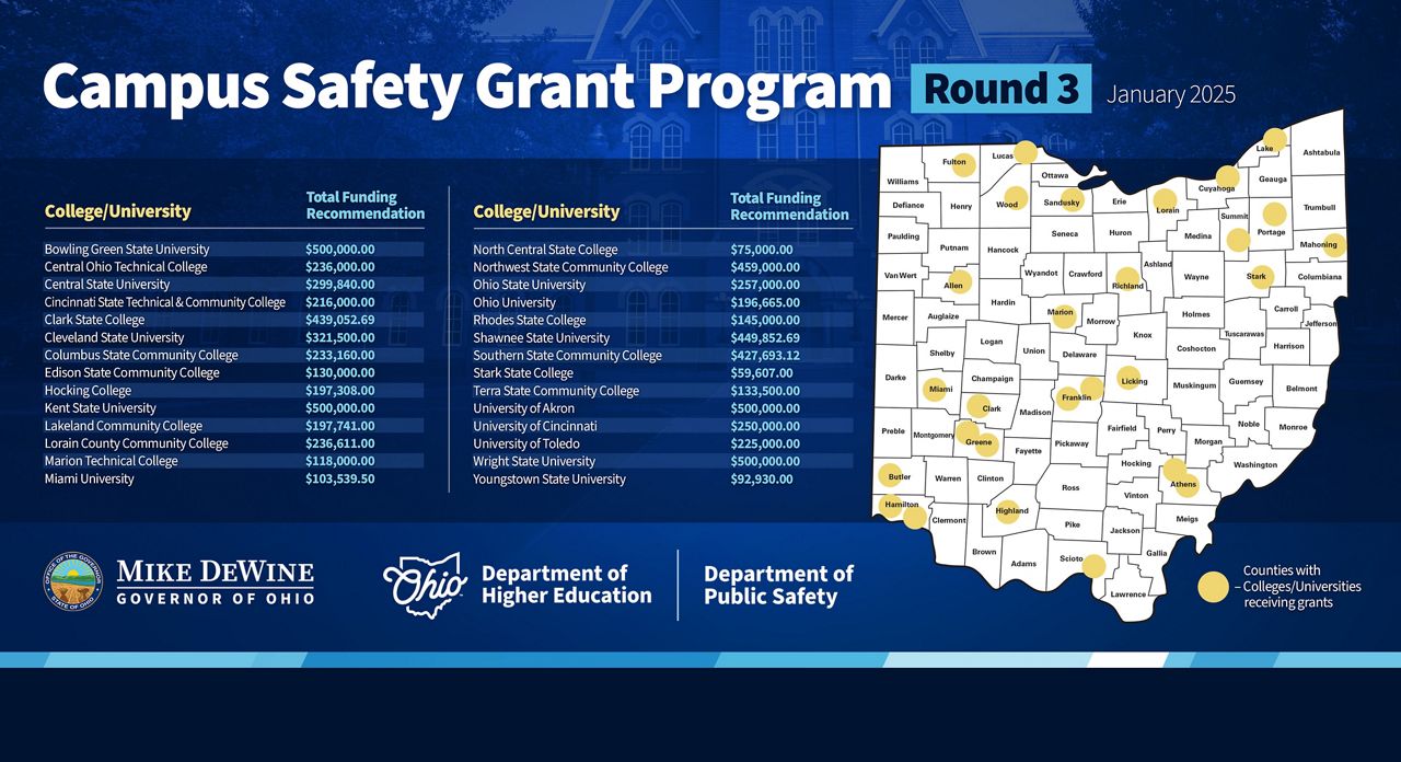 Millions in funds aim to enhance college, university safety