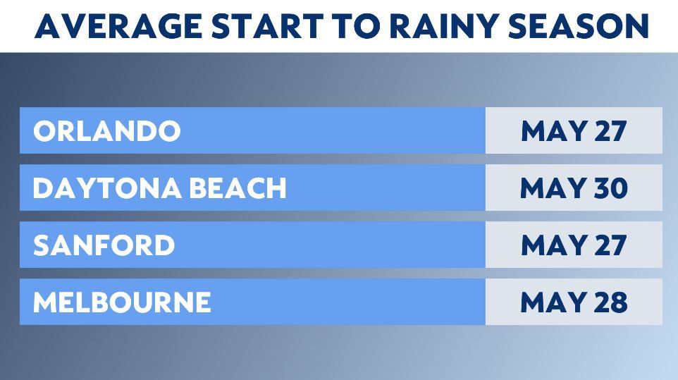 Rainy season in FL explained, when it starts, what happens