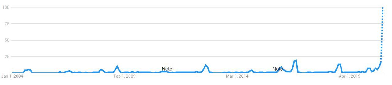 Changemyvotetrends