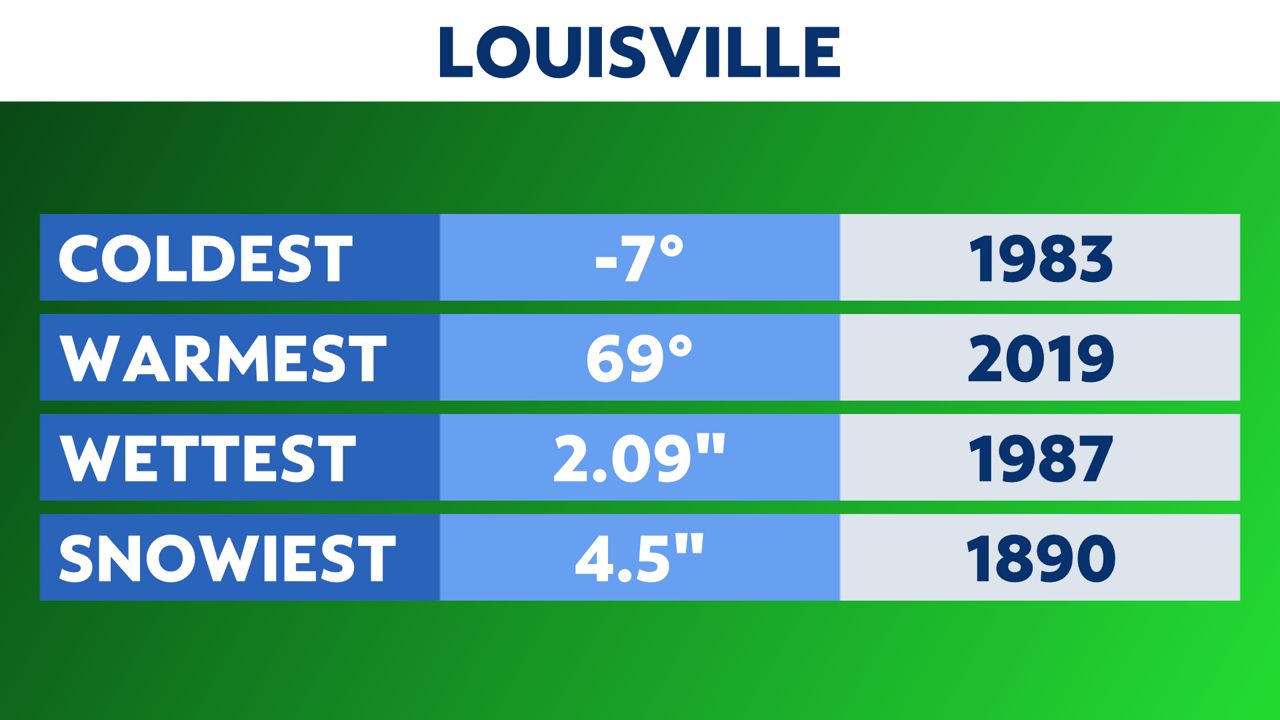 Weather Forecast Louisville For Christmas 2022 We Could Possibly Reach Record Highs On Christmas