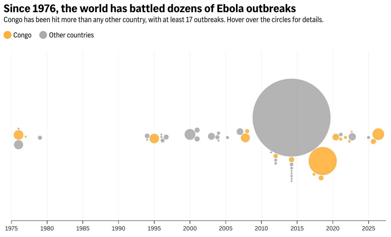 Residents burn an Ebola treatment center in Congo as anger grows over ...