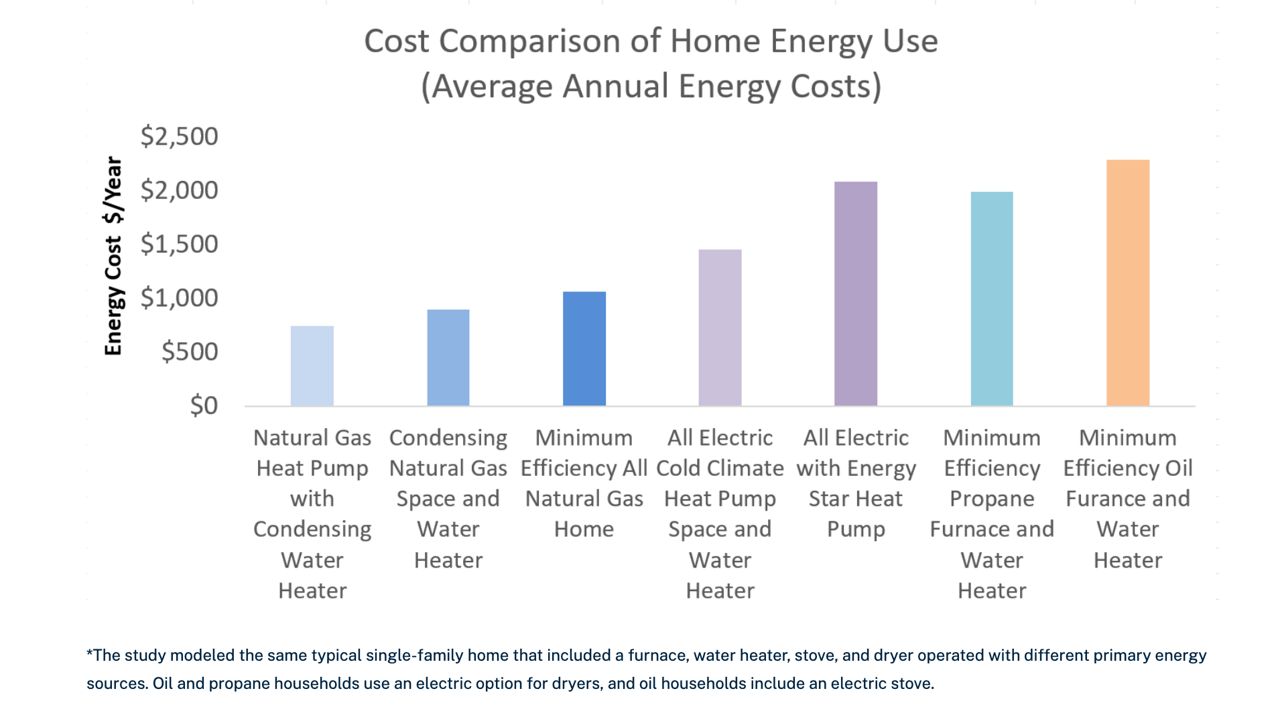 Sustainable and cost-effective ways to heat your home