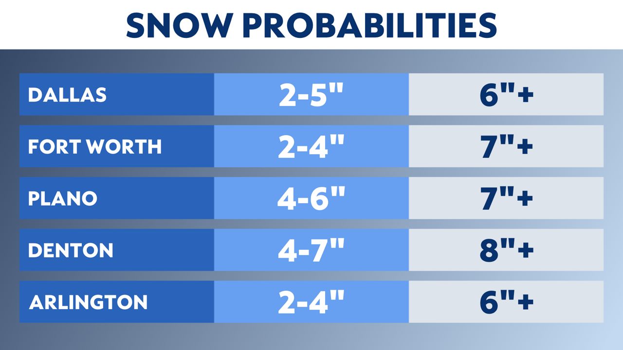 Winter storm warning in place as Texas braces for snow & ice