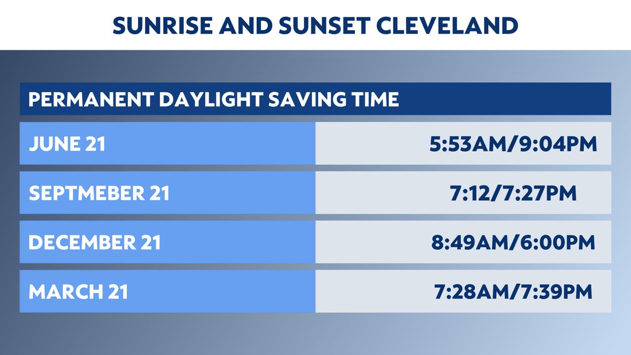 How permanent daylight saving time would change sunrise and sunset times -  The Washington Post